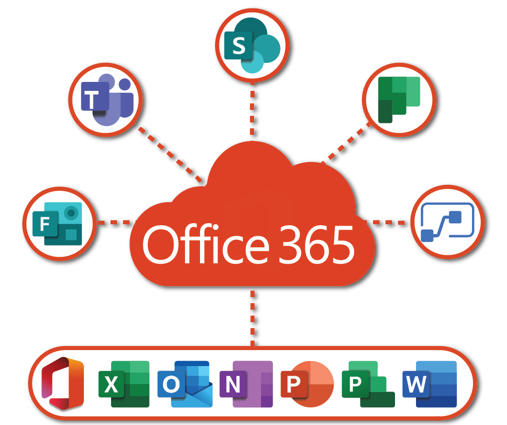 Est Houston Computer Training For Microsoft Office Excel Access Vba Macros Powerpoint Project And More Est Houston Computer Training For Microsoft Office Excel Access Vba Macros Powerpoint Project And More