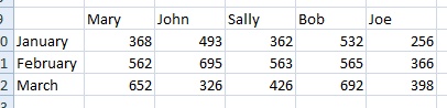 transpose results